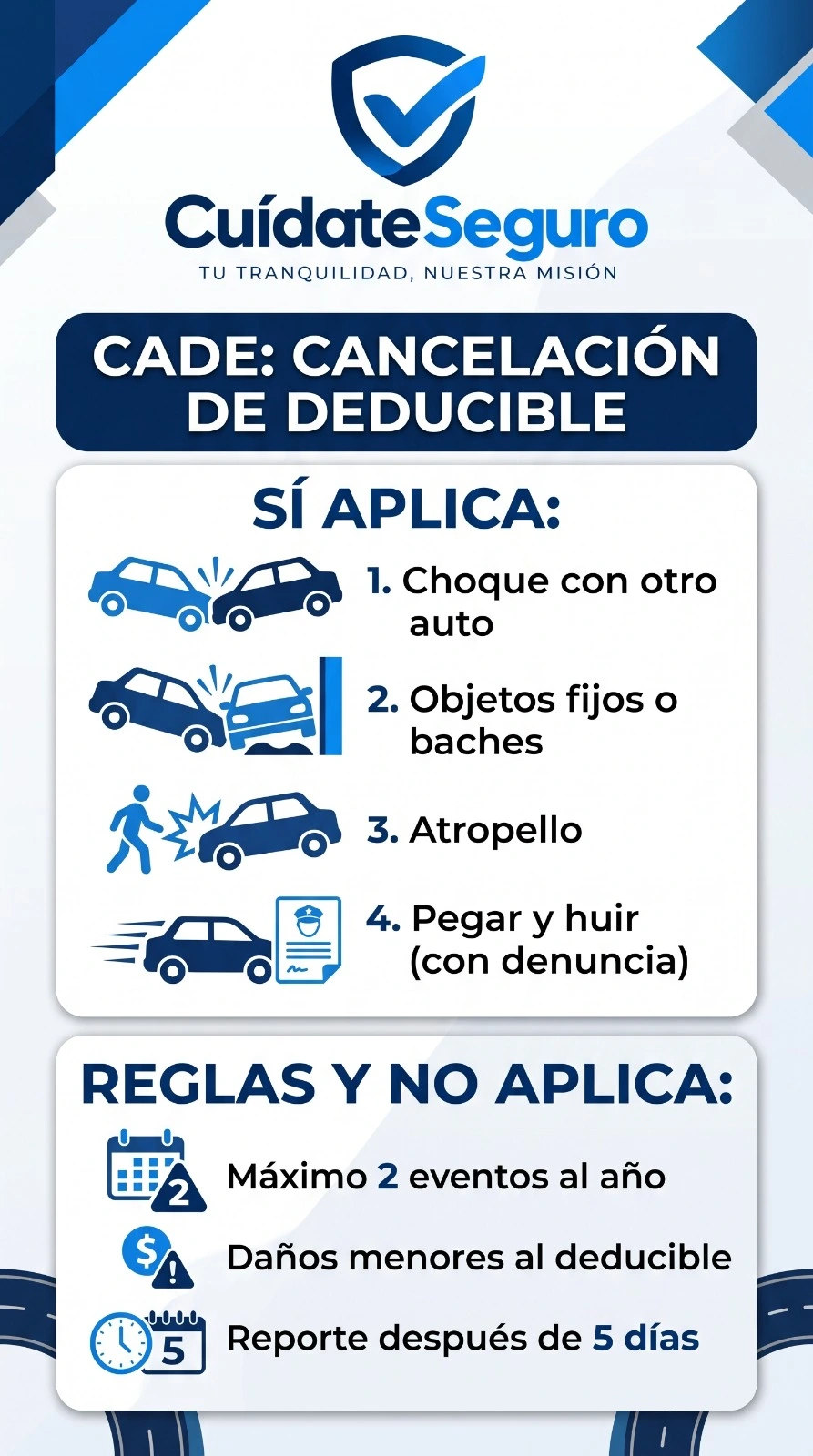 CADE: Cancelación de Deducible. Sí aplica en: 1. choque con otro auto, 2. objetos fijos o baches, 3. atropello, 4. pegar y huir (con denuncia). Reglas y no aplica: máximo 2 eventos al año, daños menores al deducible y reporte después de 5 días.